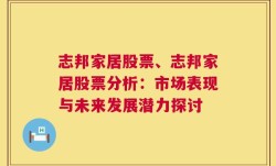 志邦家居股票、志邦家居股票分析：市场表现与未来发展潜力探讨