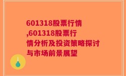 601318股票行情,601318股票行情分析及投资策略探讨与市场前景展望